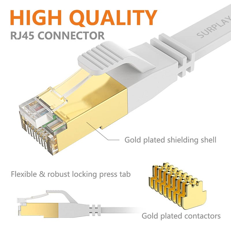Surplay Cat8 Ethernet Cable 15FT-White-40Gbps-2000Mhz,High Speed Outdoor&Indoor Flat Cord,Gold-Plated RJ45 Double Shielded with Ground Wire & Cable-Tie for PS5/4,Xbox,TV,Router,PC,NAS - Image 5